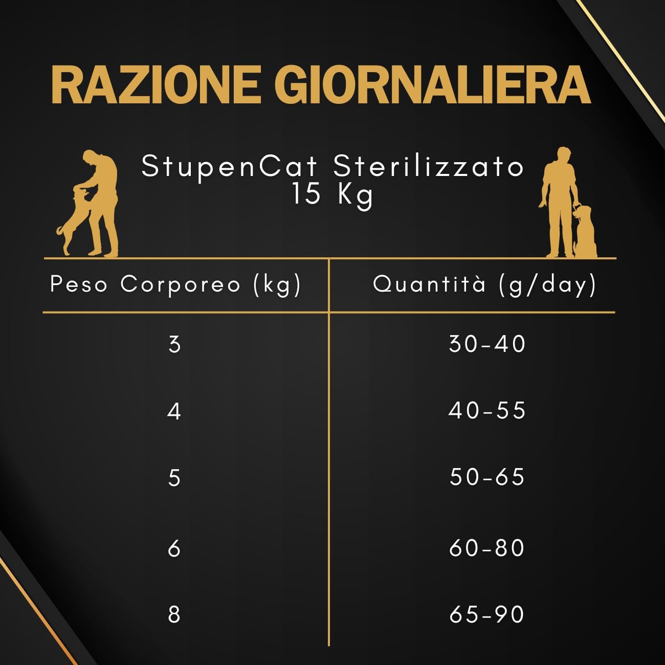 STUPENDOG Cibo per Gatti Sterilizzati 15 kg - Crocchette Gatto Adulto Manzo - Croccantini Gatto da Mantenimento, Cibo Secco per Gatti Sterilizzati