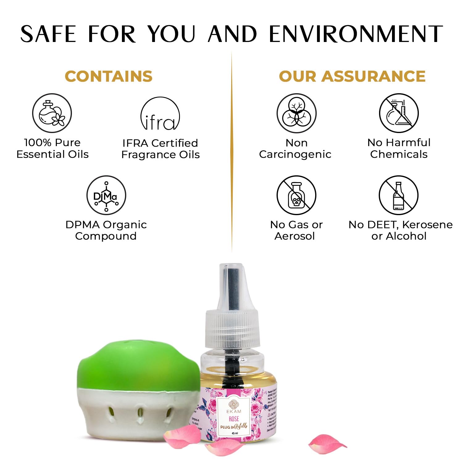 EKAM Plug-In Air Freshener Kit (Machine + 45ml Refill) | Rose Scent | Long-Lasting Aroma for 125 Days / 500 Hours | Ideal for Rooms & Bathrooms - Image 4 thumbnail