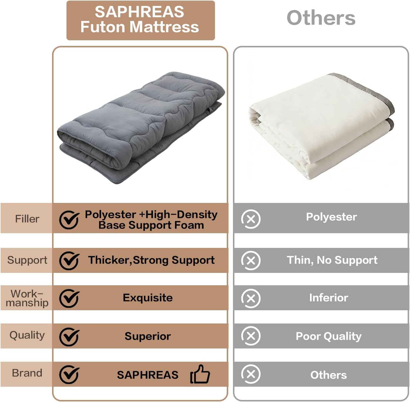 SAPHREAS Japanese Futon Mattress Floor Mattress Queen, Foldable Roll Up Bed Mattress Topper with Elastic Straps, Tatami Mat Sleeping Pad for Camping, Grey
