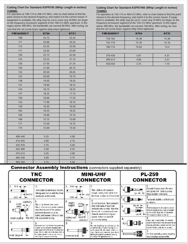 Pctel A/S - K794-3/4" Hole Thick Roof (Up to 1/2 Inch) Antenna Mount - Sold by Cable Assemblies Now