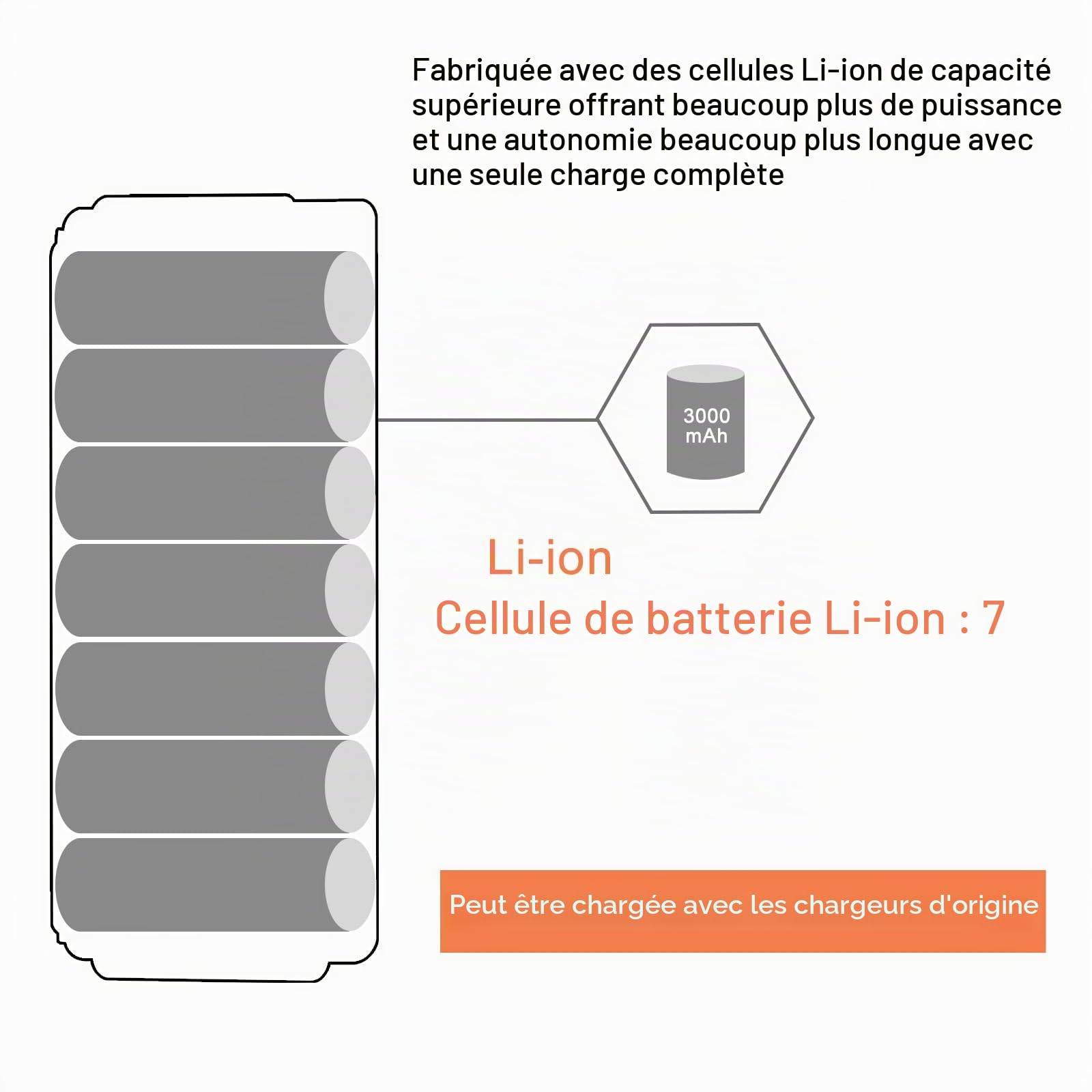 Shentec 28V 3000mAh Lithium Batterie Compatible avec Yard Force Robot de Tonte SA650ECO NX60i X50I