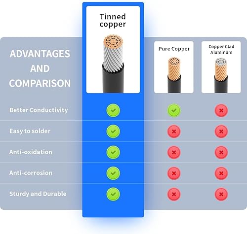 Miniatura 5 de ELFCULB XT60 a clips de cocodrilo, conector hembra XT60 de 12 AWG XT60, cable de desconexión rápida compatible con batería RC, estación de energía