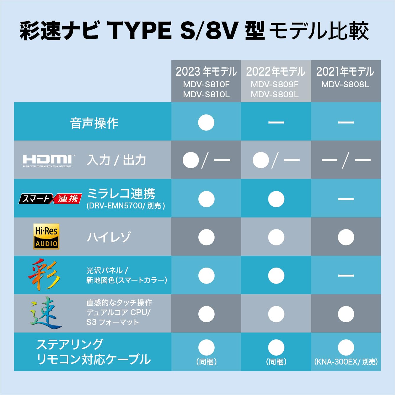 Amazon | ケンウッド(KENWOOD) カーナビ 彩速 8インチ MDV-S810L 