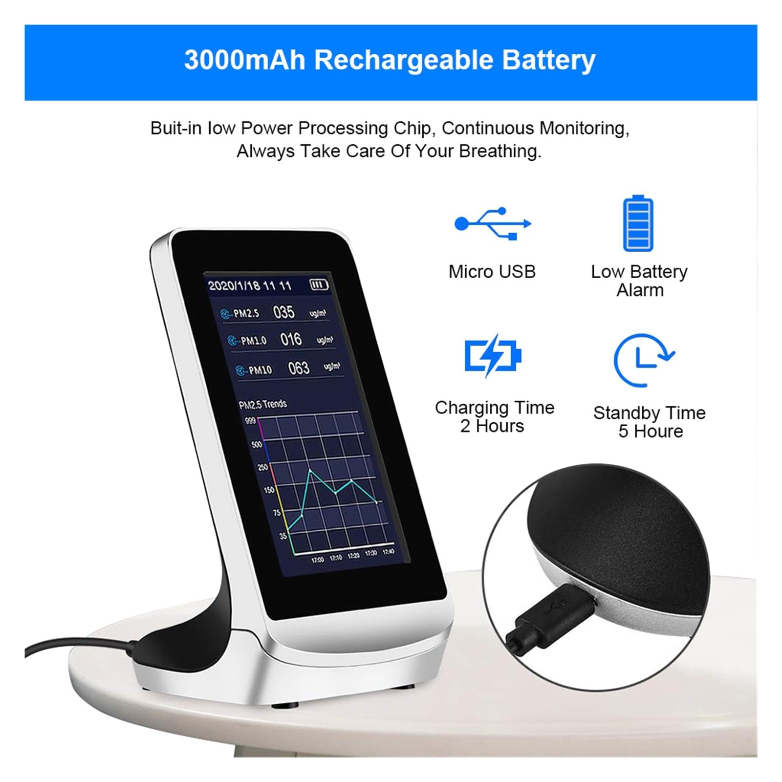 Detector de calidad del aire Pm2.5 1,0 10, analizador Gas, Monitor formaldehído, Tvoc Hcho Pm 2, Sensor Co2, medidor Alta Precisión
