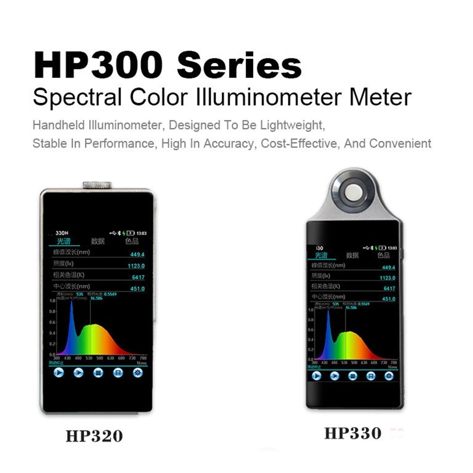Espectrofotómetro, Espectrómetro 320/330: Rango De Longitud Onda 380-780 Nm, Medición Iluminancia Alta Precisión Y Análisis Espectral