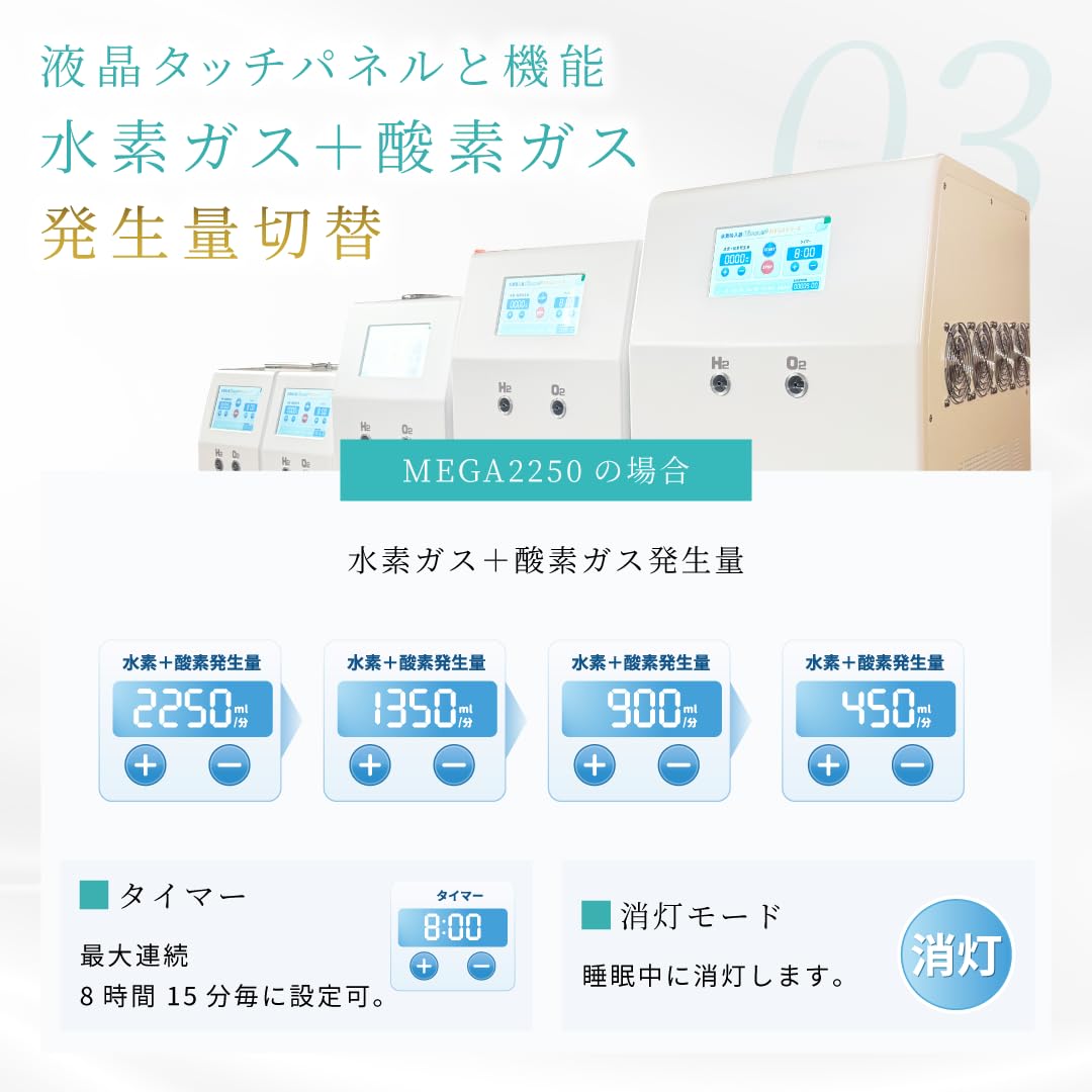 Amazon.co.jp: 高濃度水素吸入器 H2メディカルパワー MEGA4500