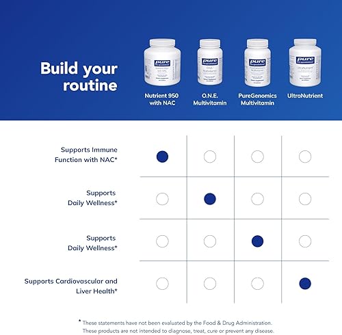 Miniatura 6 de Pure Encapsulations Nutrient 950 con NAC | Ayuda a proporcionar apoyo inmunológico adicional | 240 cápsulas