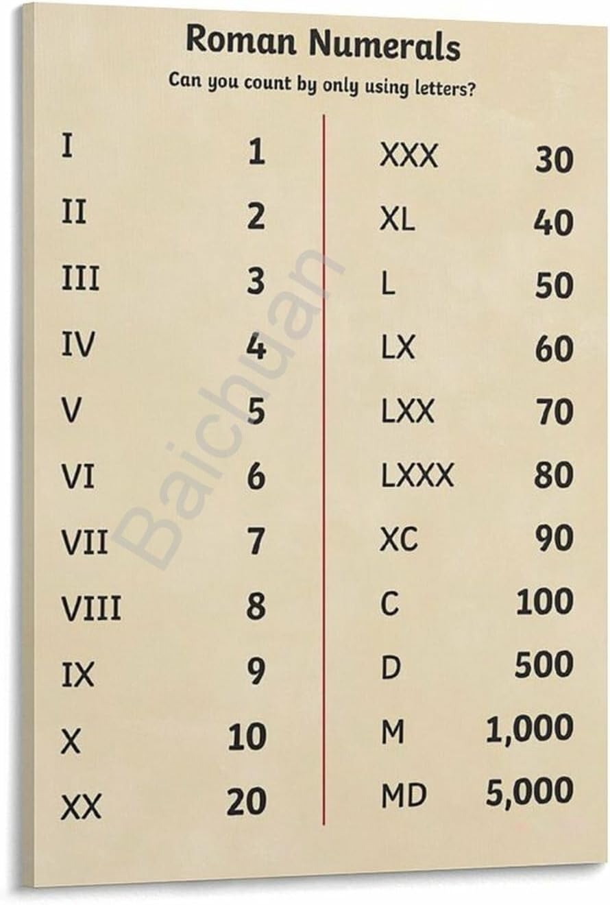 Roman Numerals Chart Poster Classroom Education Posters (10) Canvas Painting Posters And Prints Wall Art for Living Room Bedroom Decor 16x24inch(40x60cm)