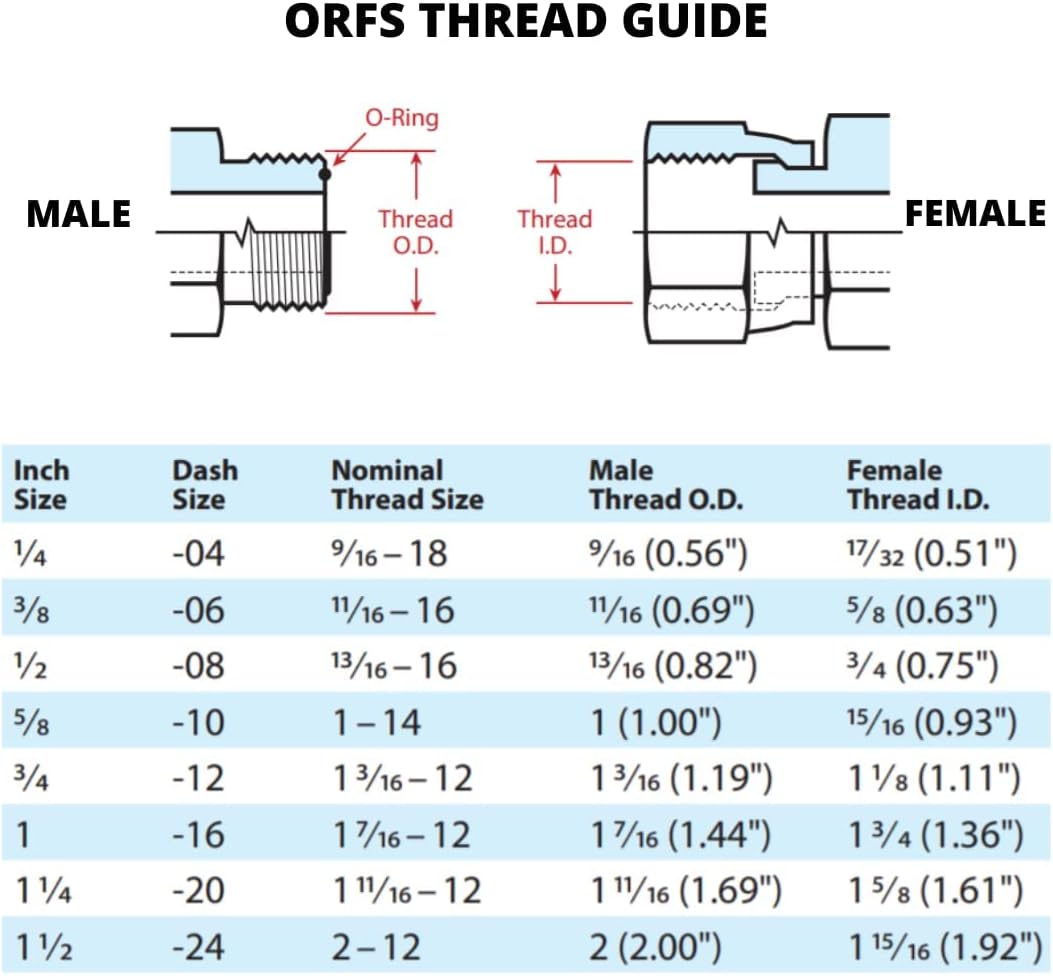 1/4 Hose x 1/4 Female ORFS Swivel 45 Degree Hydraulic Hose End Crimp Fitting | FFX45-04-04