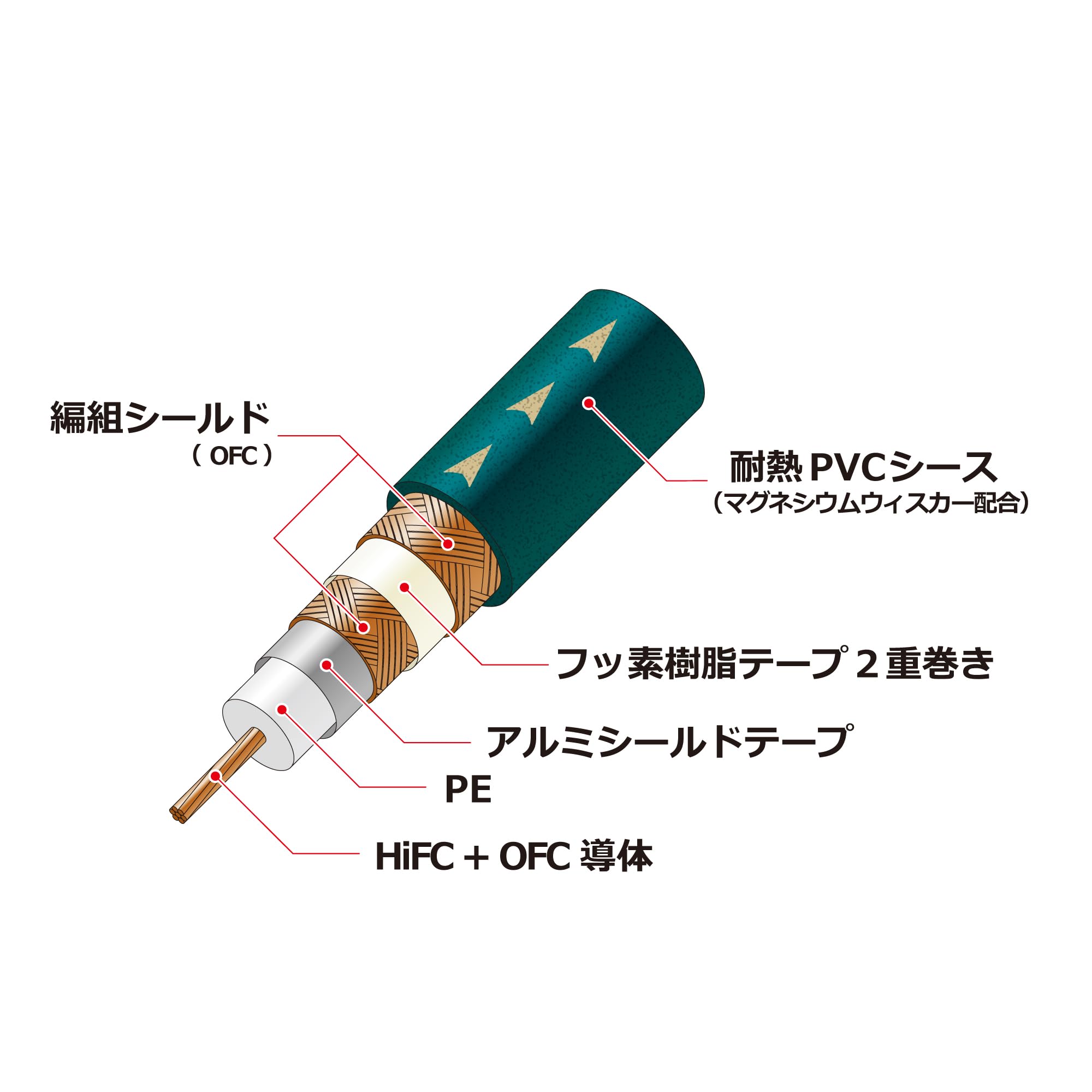 Amazon.co.jp: オーディオテクニカ AT-RS95/1.3 コアキシャルデジタル