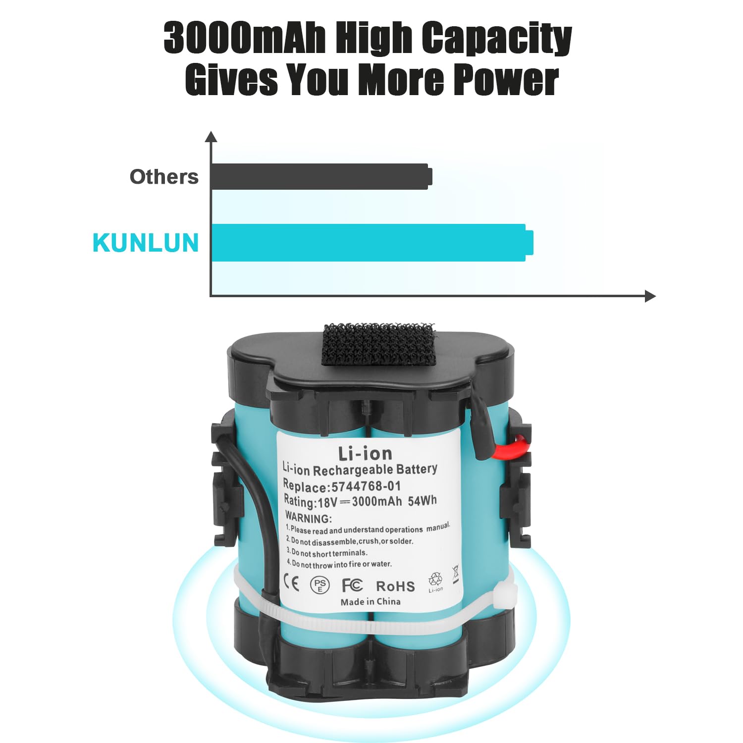 KUNLUN 3.0Ah 18V Lithium Ersatzakku für Gardena Mähroboter R38Li R40Li R45Li R50Li R70Li R75Li R80Li, für Husqvarna Automower 105 305 308 308X, für McCulloch ROB R600 R800 R1000