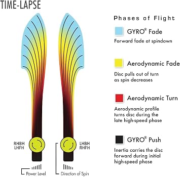 Axiom Discs Neutron Time-Lapse Simon Lizotte Edition Disc Golf Distance Driver (Colors May Vary)