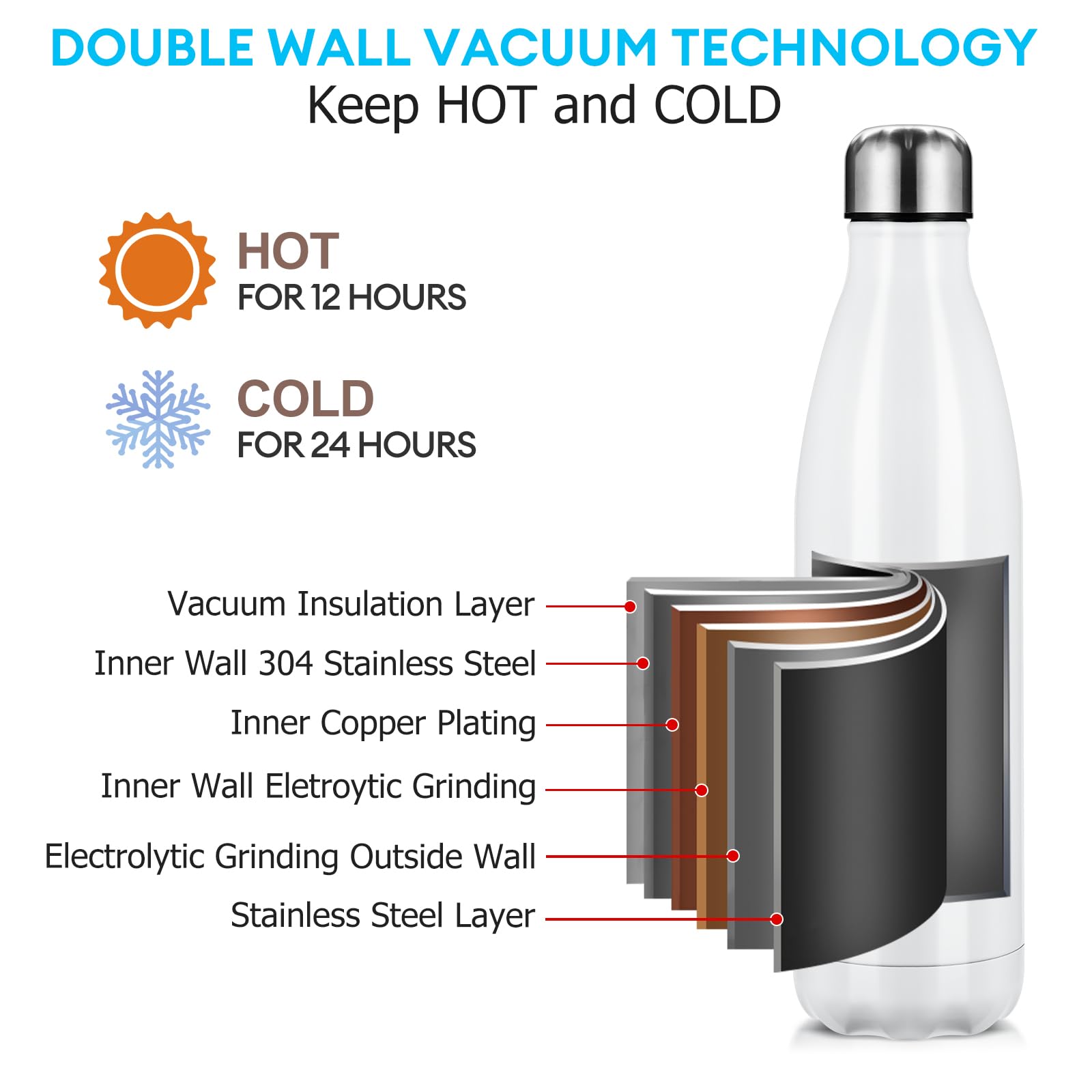 Botella De Agua Acero Inoxidable Doble Reutilizable Botella Termica Aislamiento Al Vacío Botellas Sin BPA Mantiene Bebidas 24h Frías Y 12h Calientes (Blanco, 750 Ml