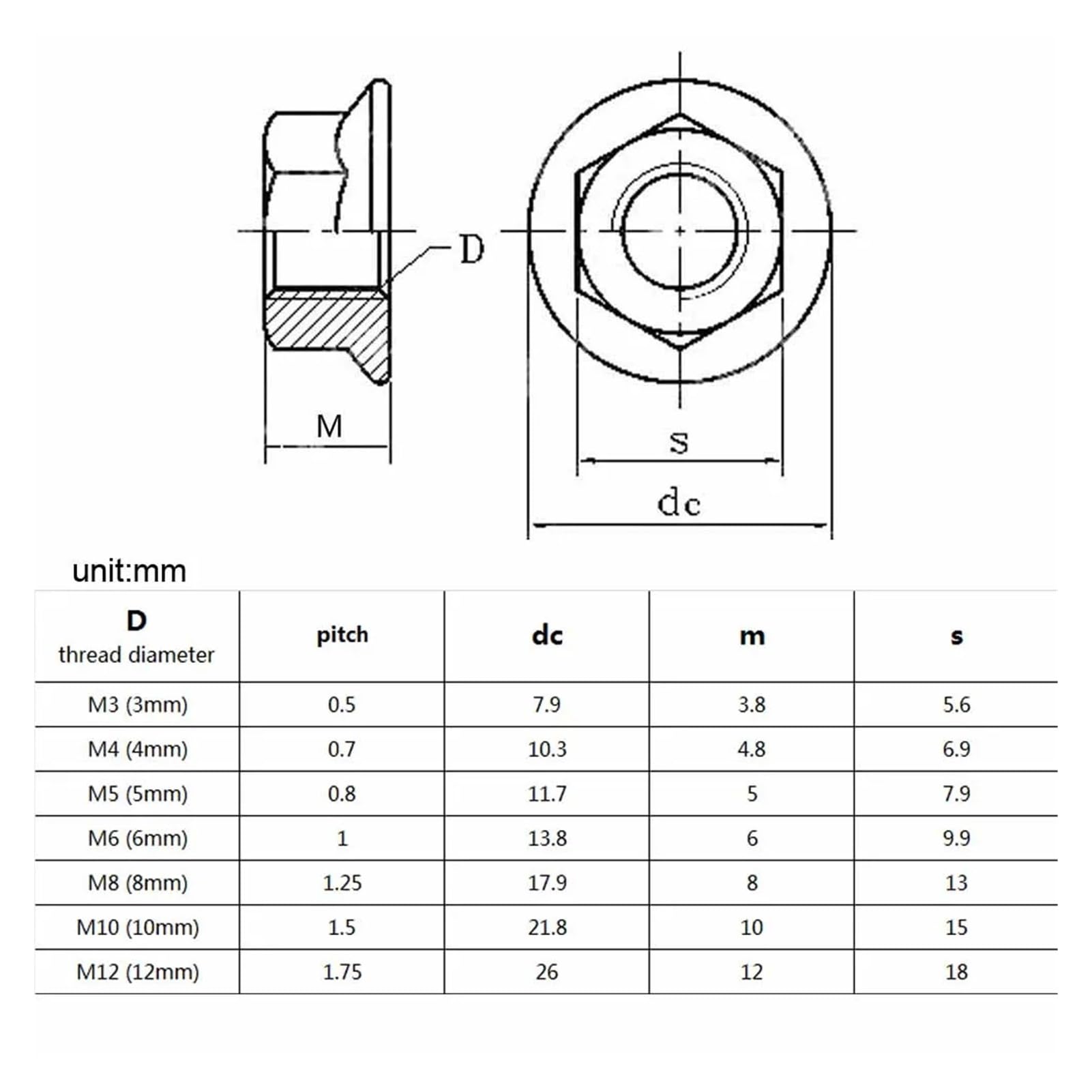 2/5/10/25 pz M3 M4 M5 M6 M8 M10 M12 Dado di bloccaggio a testa esagonale in acciaio inossidabile DIN6923(M5 25pcs)