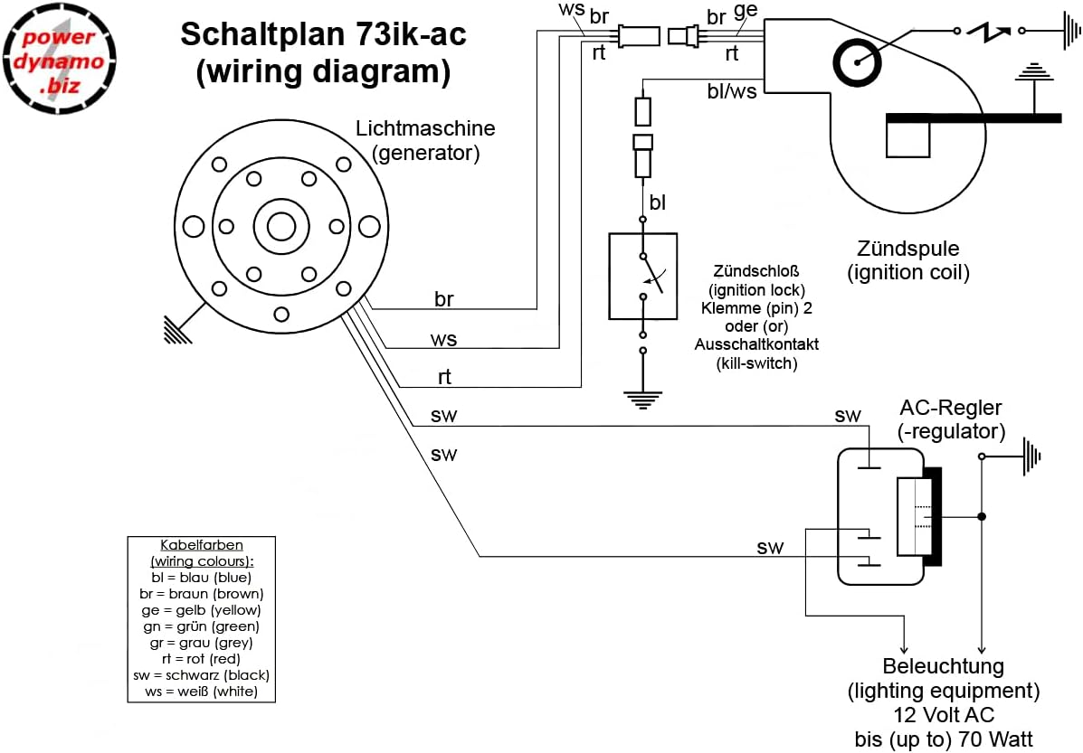 Powerdynamo (MZ-B) VAPE Ignition Stator System Compatible with M14 Rotor 2kg RH AC