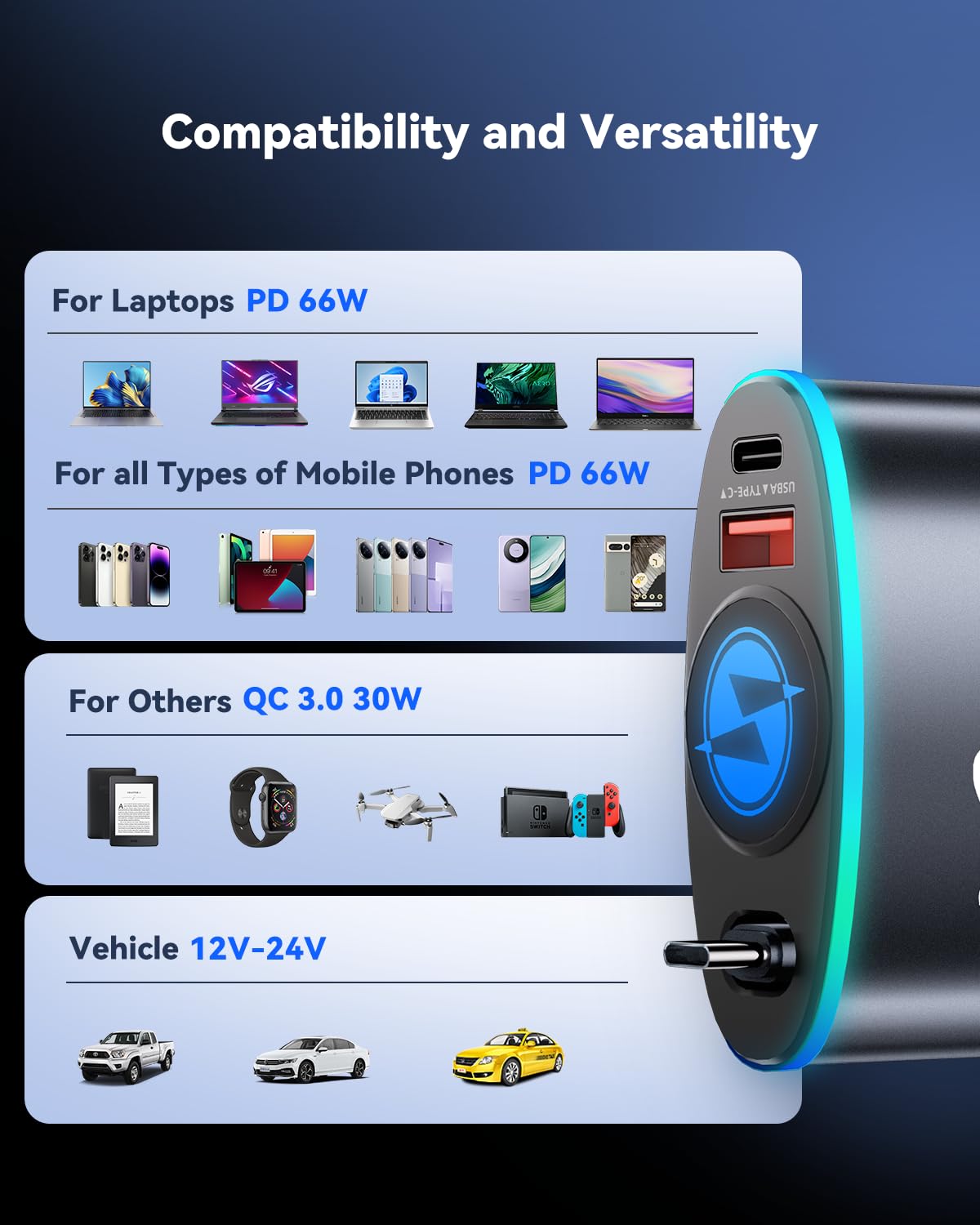 Caricabatteria da auto retrattile da 162 W 3 in 1, ricarica super veloce, cavo retrattile (35,6 pollici) e 2 porte USB per iPhone 16/15/14/13/12 Pro Max XR/iPad/Samsung