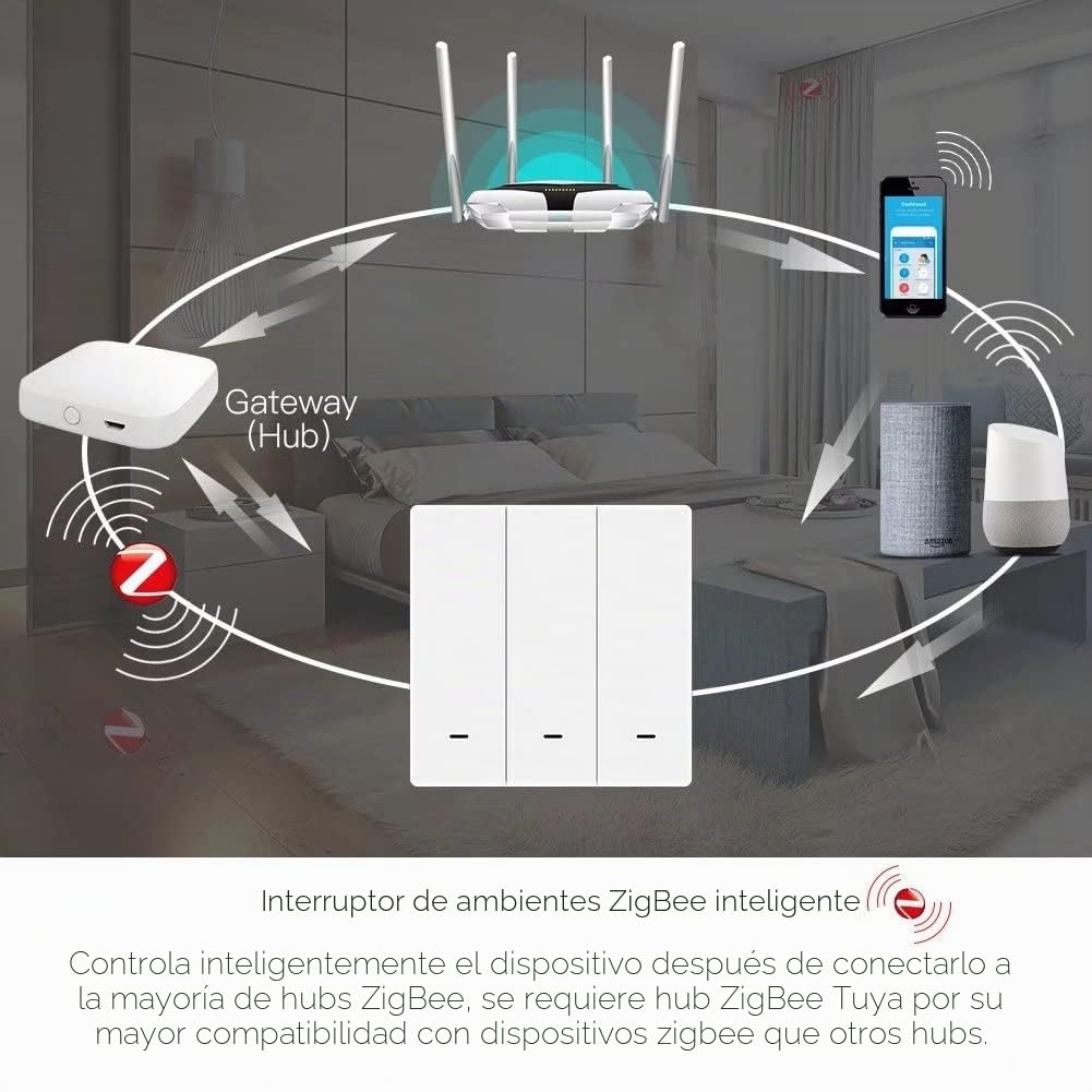 Interruptor inalámbrico MOES Tuya ZigBee, Interruptor Transmisor a Través de TUYA/Smart Life, Escenario de Automatización del hogar inteligente, 3 Gang