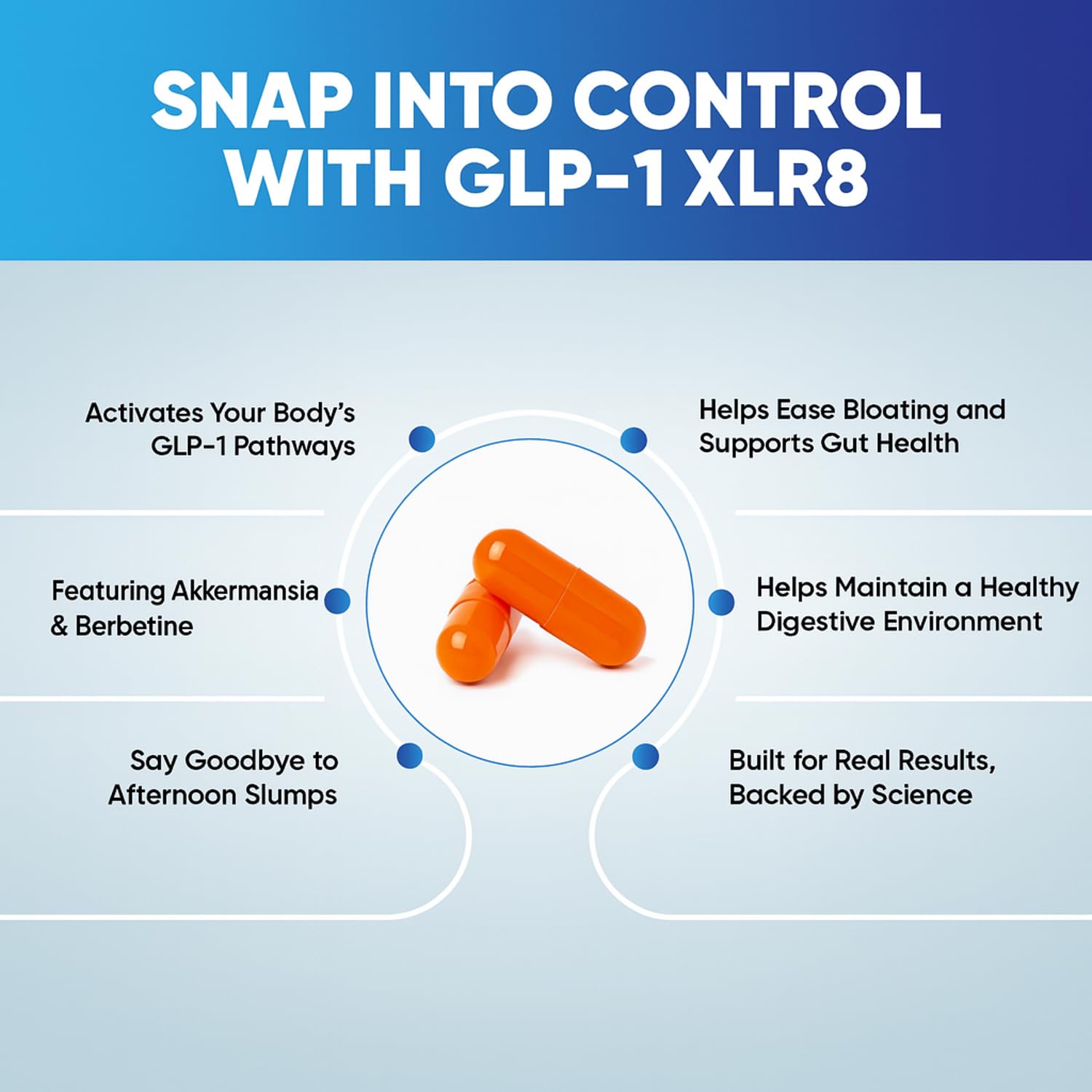 glp 1 xlr8 Glp 1 Xlr8 Supplement For Weight Loss Digestion Constipation Bloating