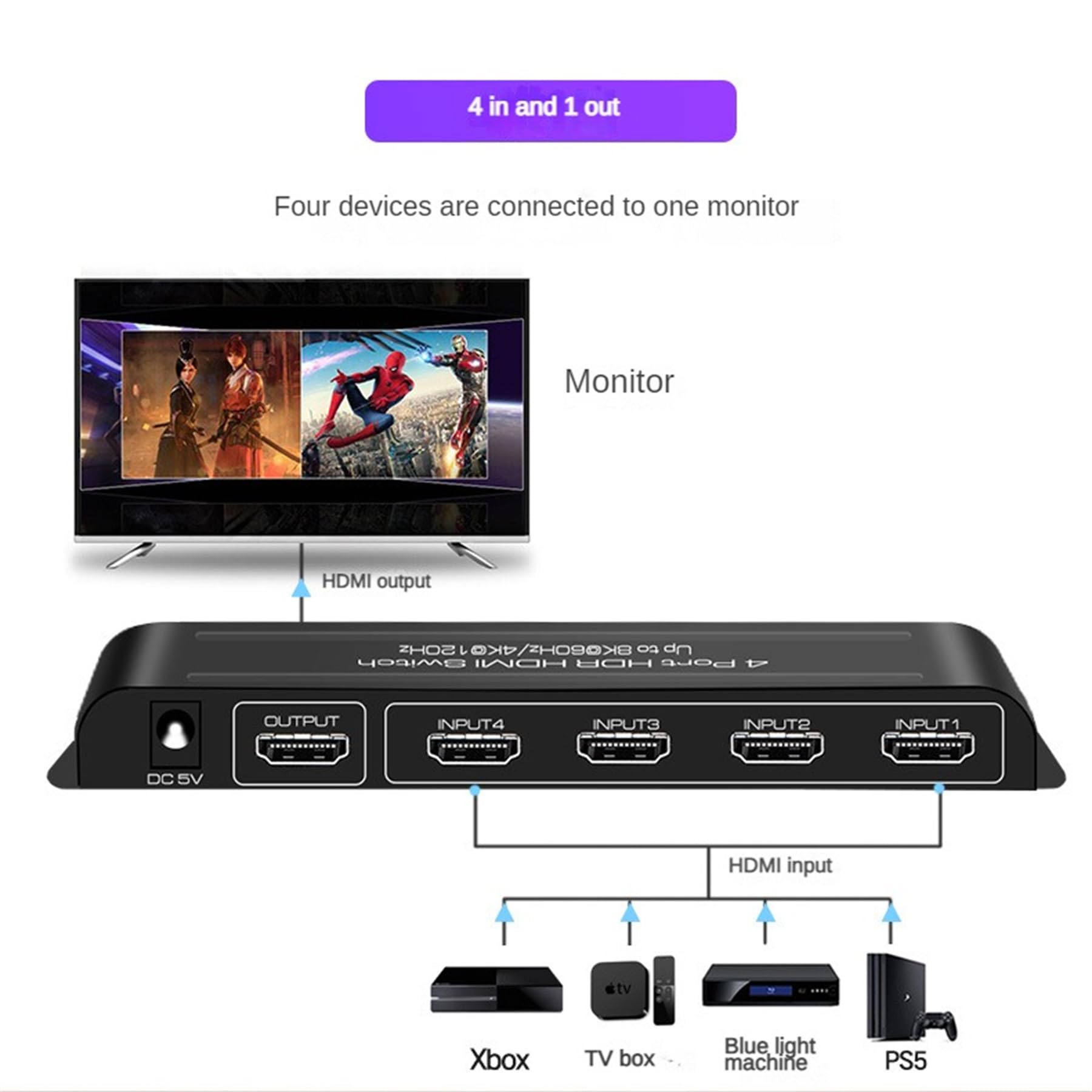 8K HDMI 2.1 Przełącznik HDMI 4 W 1 4x1 HDCP2.3 Automatyczne przełączanie Sterowanie IR 48Gbps 8K@60Hz 4K@60hz/120Hz HDR10+ VRR HLG HDR ALL Dolby Vision Atmos AC3
