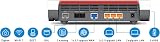 FRITZ!Box 7690, Modem Router Wi-Fi 7 Dual Band (2.4 GHz, 5 GHz) fino a 7.000 Mbit/s, per FTTC VDSL FTTH con ONT, 1x Wan 2,5 Gb, 1X Lan 2,5 Gb, 2X Lan Gb - 3