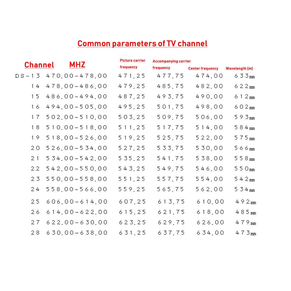 Émetteur de signal TV 16 canaux, émetteur TV vidéo UHF sans fil, décodeur pour la transmission TV, format AV vers UHF TV PAL-D, pièces de rechange