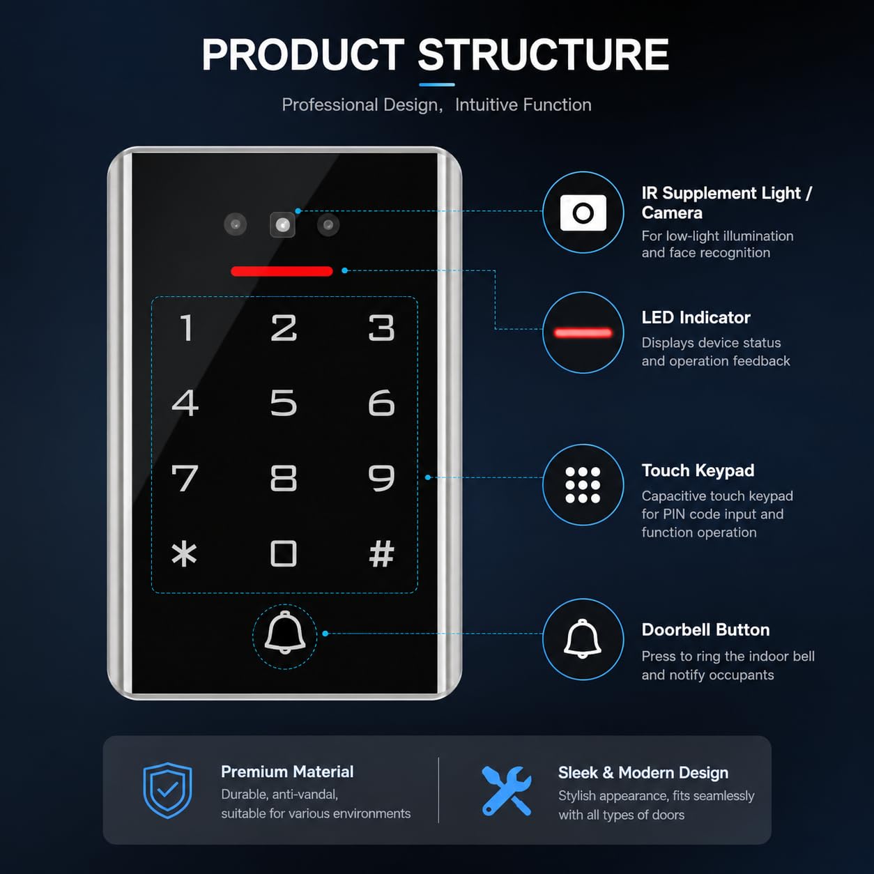 Contrôle d’Accès WiFi TUYA avec Reconnaissance Faciale pour Porte et Portail, Clavier à Code RFID 125kHz + 10 Badges ID, IP68 Métal, WG26/WG34, APP + PIN + Badge, Appartement Bureau Boutique (3D1)