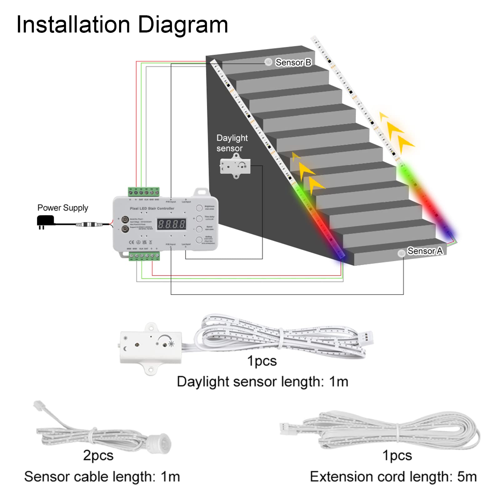 XLSBZ RGB Pixel LED Stair Lights PIR Motion Sensor Controller 5M Led Strip (1 Pcs Controller+5M LED Strip) - Image 3