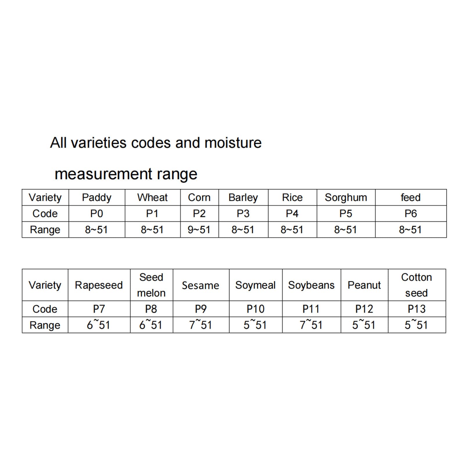 Humidimètre de Foin Portable avec Sonde et Diffusion Vocale, Testeur d'Humidité Numérique pour Paille de Céréales