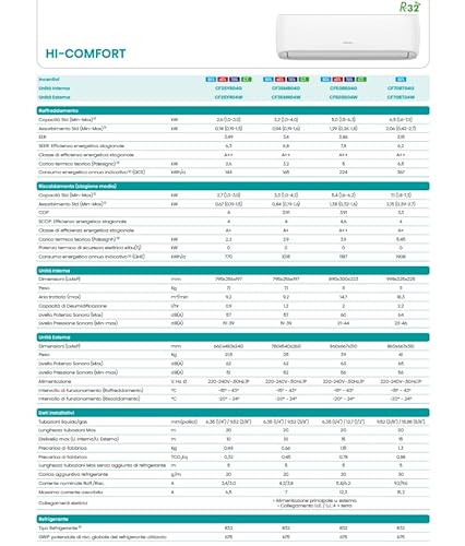 Climatizador Hi Confort Hisense de 24000 BTU Inverter CF70BT04 en A++ Wifi - imagen 2