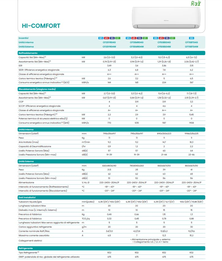 Climatizzatore Hi Comfort Hisense da 12000 btu inverter CF35MR04G in A++ Wifi