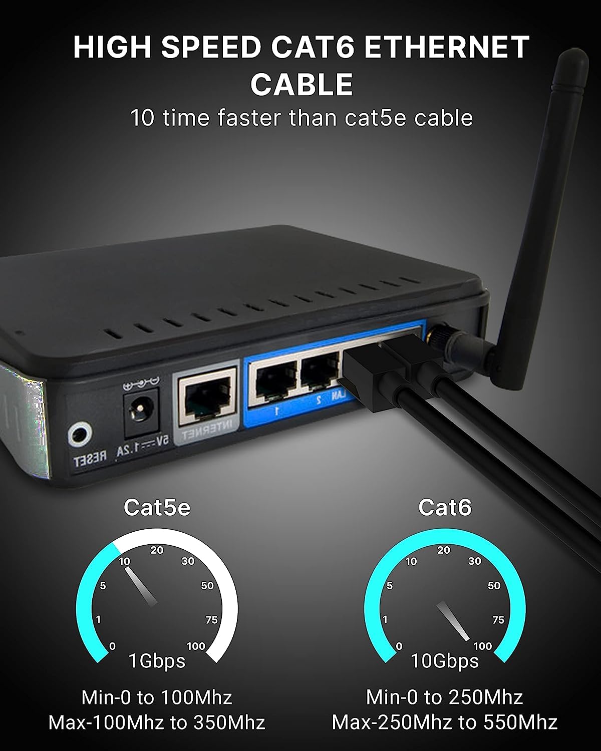 Kabel krosowy Ethernet RJ45 Cat6 o wysokiej prędkości, kabel LAN, kabel sieciowy do komputera