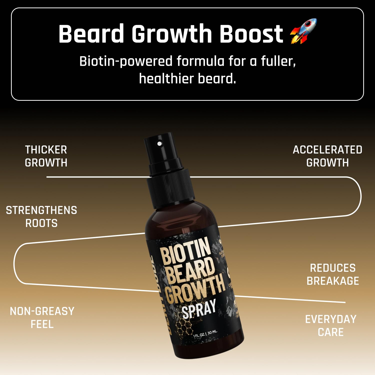 Derm Dude Biotin Beard Growth Spray for Men | Formulated with Biotin & Bamboo Extract for Hair Growth | Promotes Thicker Fuller Beard | For Stronger Healthier Beard Growth, Non-Greasy Grooming- 1 oz - Image 2