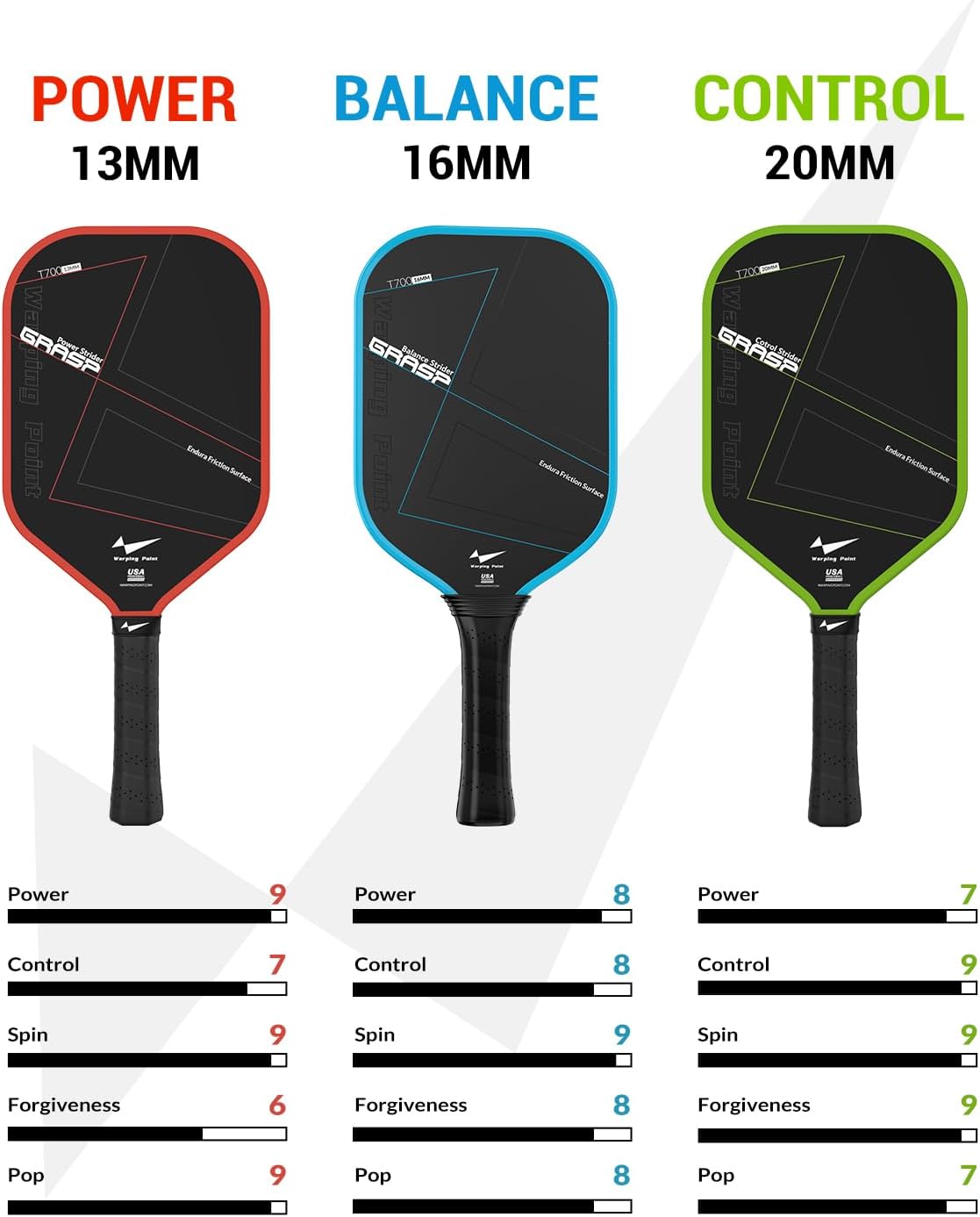 Warping Point Pickleball Paddle, Carbon Fiber Paddle with Endura Friction Surface, Polymer Honeycomb Core, Design for Ultimate Spin & Power, Large Sweet Spot & Contro, USAP Approved - Image 6