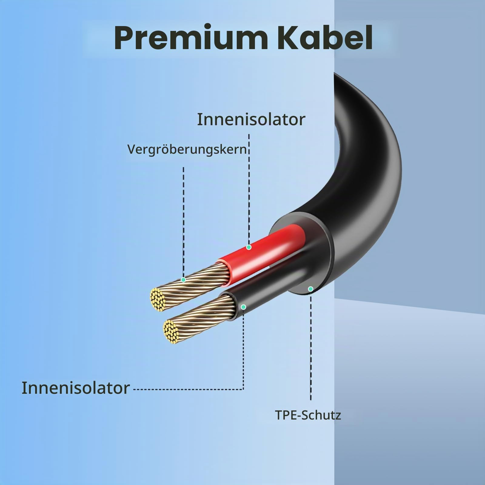 15 Amp Lithium-Batterie-Ladegerät 12V-88V verstellbares | LiFePO4 Lithium-Batterie-Ladegerät mit OLED-Display speziell für Elektromotorräder entwickelt Elektroroller Touring Cars