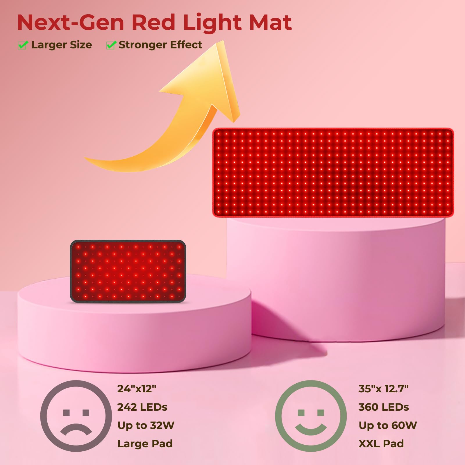 30'' x 14'' Rotlichtmatte für den Körper, 360 LEDs, flexibles Nahinfrarot-Lichtpad, 660 nm & 850 nm Lichtdecke für Rücken, Bauch und Knie, 9 Timer und 5 Helligkeitsstufen, 3 Modi