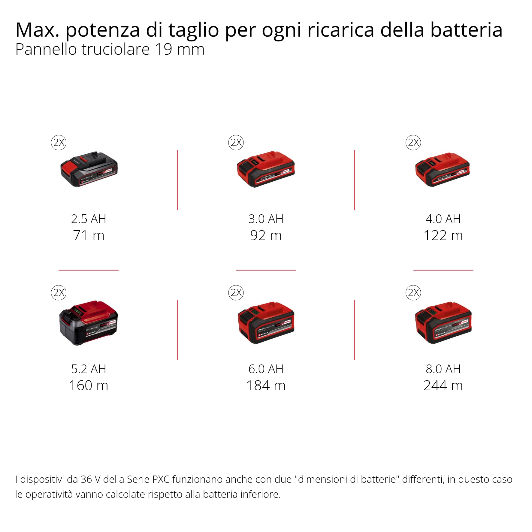 Einhell TE-TS 36/210 Li-Solo Sega circolare da banco a batteria Power X-Change (18V,giri al min. 3800, lama Ø210 x Ø30, taglio max 70 mm, guida angolare, senza batteria e caricabatteria)