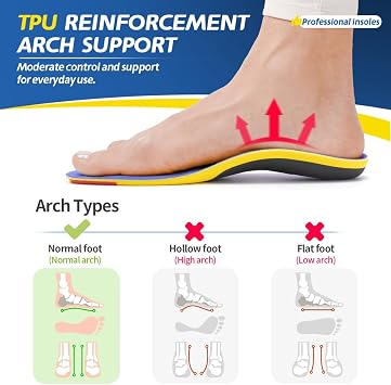 TANSTC Professional Sport Insoles with Medium Arch Support and Shock Absorption for Plantar Fasciitis and Flat Feet Pain Relief in Men and Women, Orthotics Shoe Insert, Breathable & Anti-Slip, L Blue