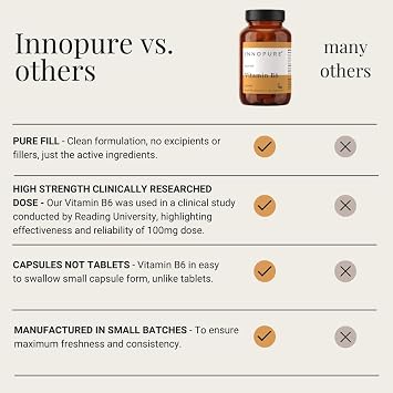 INNOPURE Vitamin B6 Supplement 100mg, 120 Capsules
