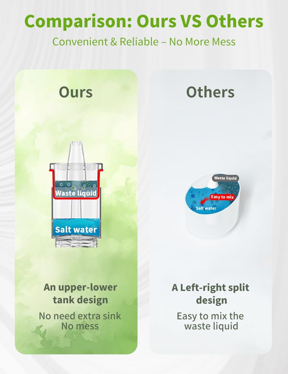 Minidiva Nasal Care Sinus Relief Kit, Gentle Nasal Rinse System with 10 Salt Packets, Portable Salt Packs for Children and Adults (Green)