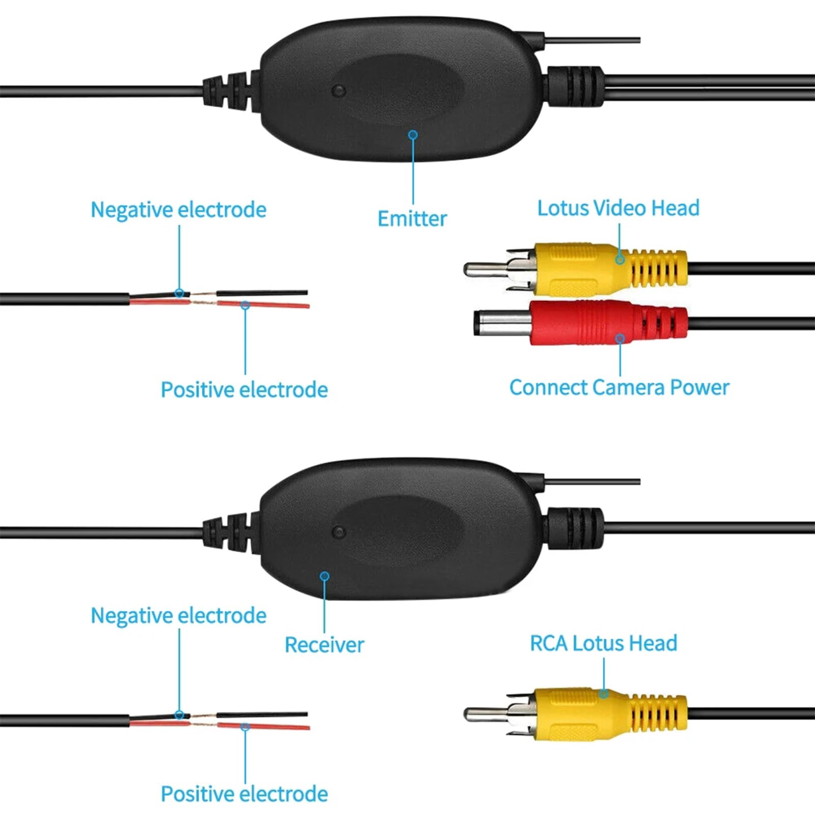Kit Trasmettitore E Ricevitore Wireless 2.4GHz Per Telecamera Posteriore Auto – Portata 20-30m, Ingresso RCA, Facile Installazione Senza Cavi - 6
