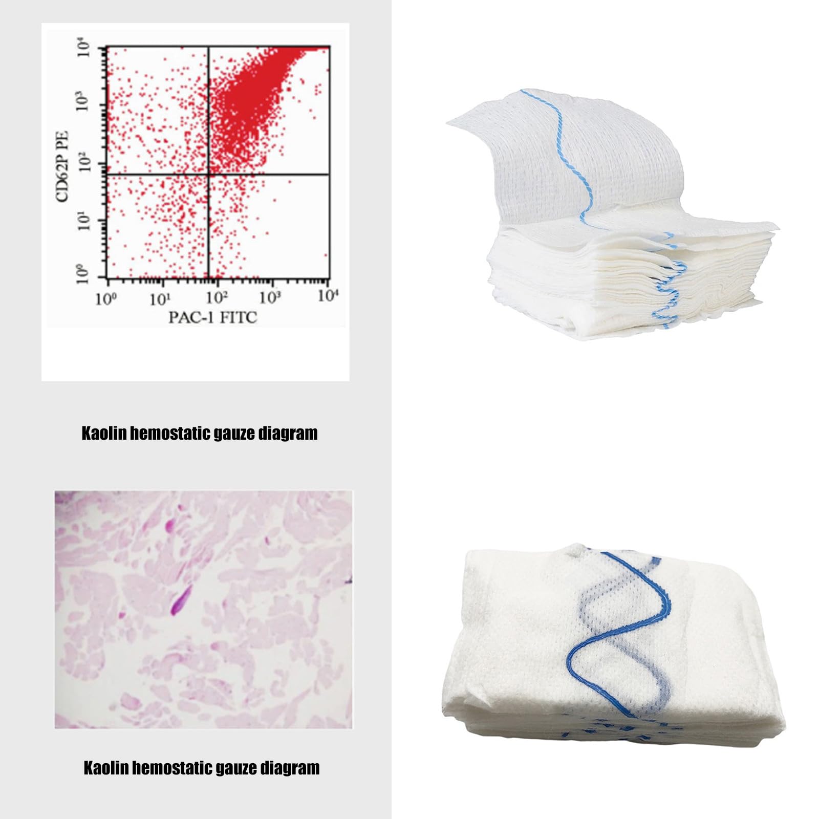 Hemostatics Dressing Gauze - Quick Clotting Combat Gauze for Stop Bleeding - Medically Dressing Care Easy to Use