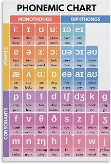 Phonemic Chart Poster, American English, Learn English, Pronunciation, Grammar Poster for Room Aesthetic Posters & Prints on Metal Tin Sign Wall Art Poster for Room 8x12 inch