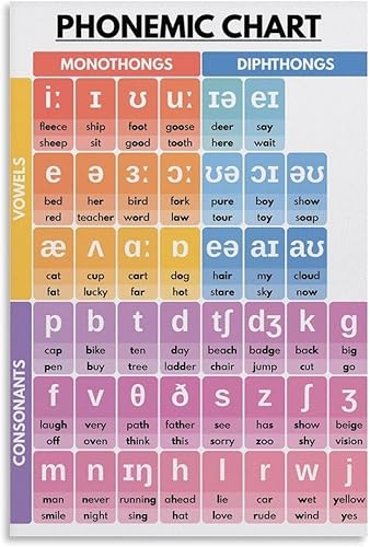 SitrMGH Phonemic Chart Poster, American English, Learn English, Pronunciation, Grammar,
