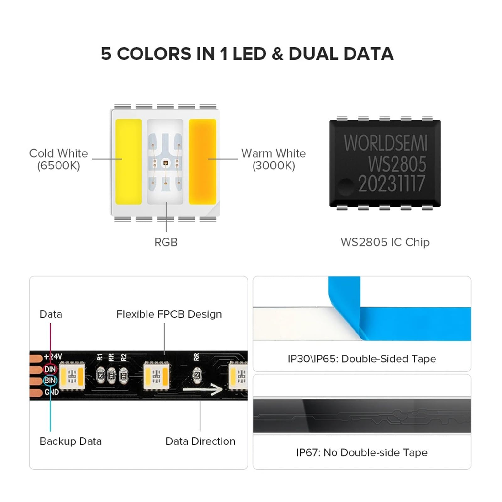 Tira de LED COB de 220V y 230V con interruptor de atenuación, enchufe UE, Reino Unido, 288LED, 3000K, 4000K, 6000K, luz lineal impermeable(DC12V,Black PCB,5m 60leds IP67)