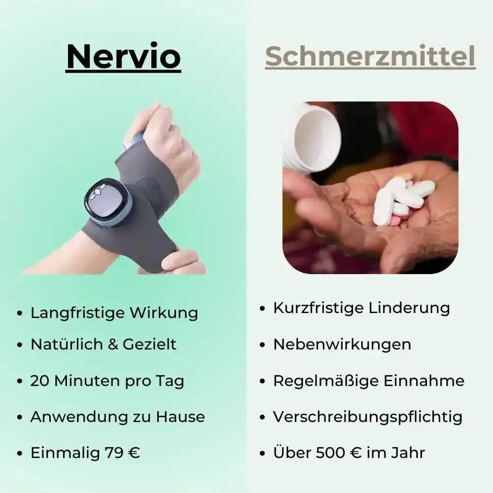 asipu Nervio 3-in-1 – Effektive Schmerzlinderung handgelenkstütze mit wärme, handgelenk massage für Gelenkschutz Kabelloses EMS Handgelenk Massagegerät mit Wärme, 9 Intensitäten & 5 Modi