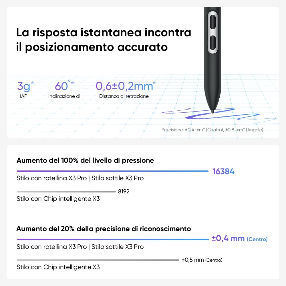 XPPen Penna PD51A, Stilo con chip intelligente X3 Pro, per Artist Pro 14 (2ª generazione), Artist Pro 16 (2ª generazione), Artist Pro 19 (2ª generazione) e Deco Pro MW/LW/XLW (2ª generazione).