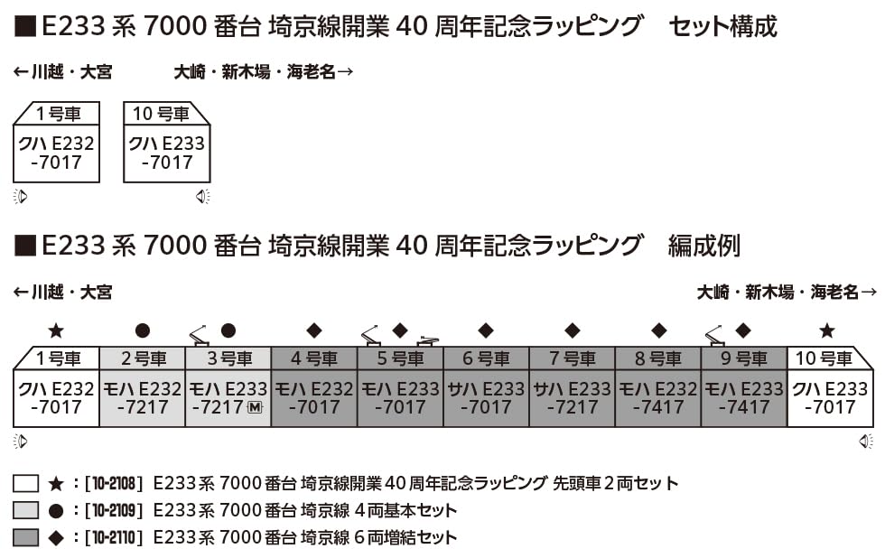 Amazon | カトー (KATO) Nゲージ E233系7000番台 埼京線開業40周年記念