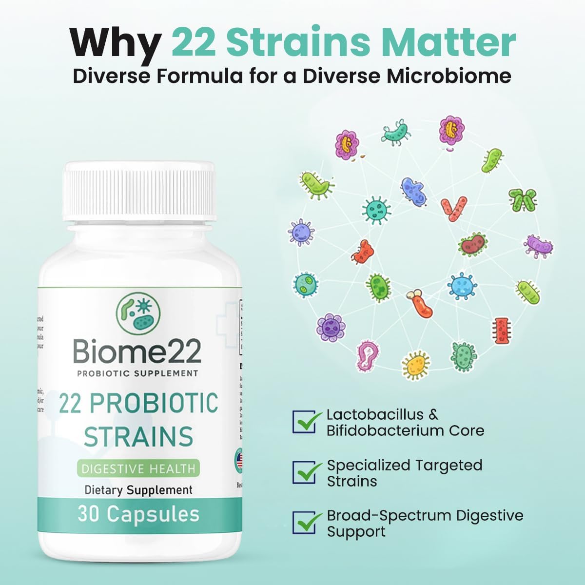 Biome22 Probiotic Supplement - Multi-Strain Capsules with 22 Diverse Strains and Prebiotic Fiber - Shelf-Stable, Delayed-Release Formula for Men and Women