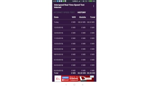 Interspeed Real Time Speed Test Internet
