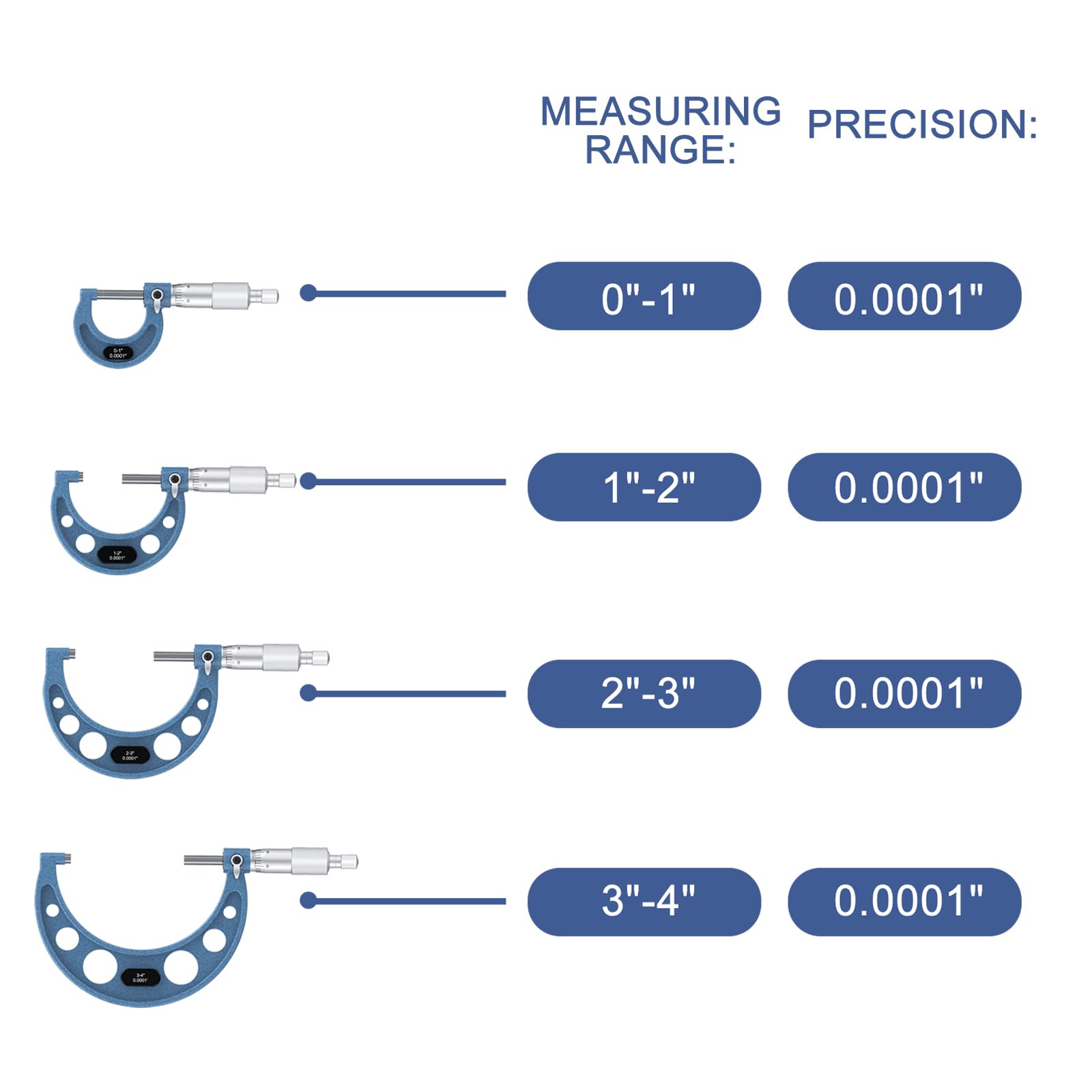 Juego, Micrómetro de Maquinista de 0-4", Juego de 4 Herramientas de Maquinista, Calibrador de Dial Resistente a los Golpes Calibrador de Dial de Precisión con Reloj Rango de 0-9".